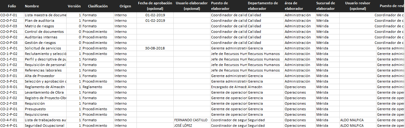 lista maestra de documentos